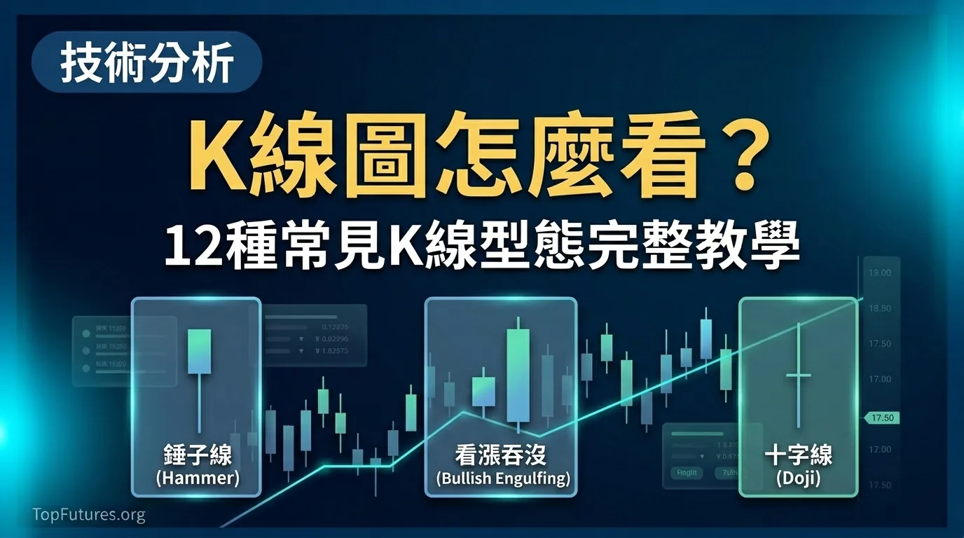 K 線圖怎麼看？12 種常見 K 線型態完整教學