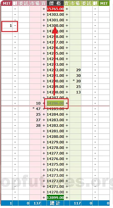 MIT 觸價市價單操作截圖 02