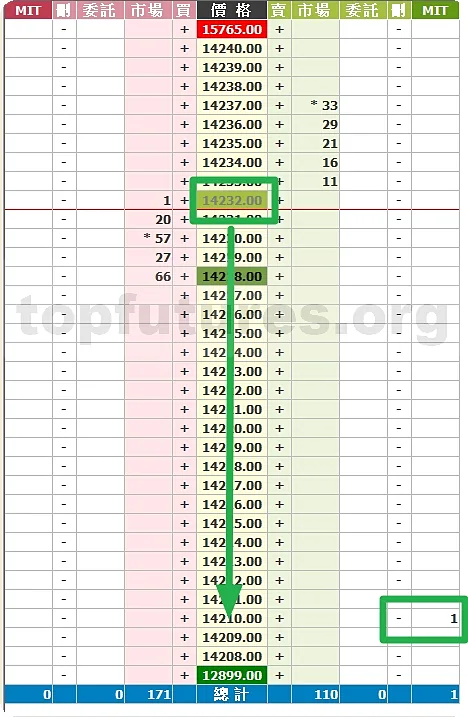 MIT 觸價市價單操作截圖 06