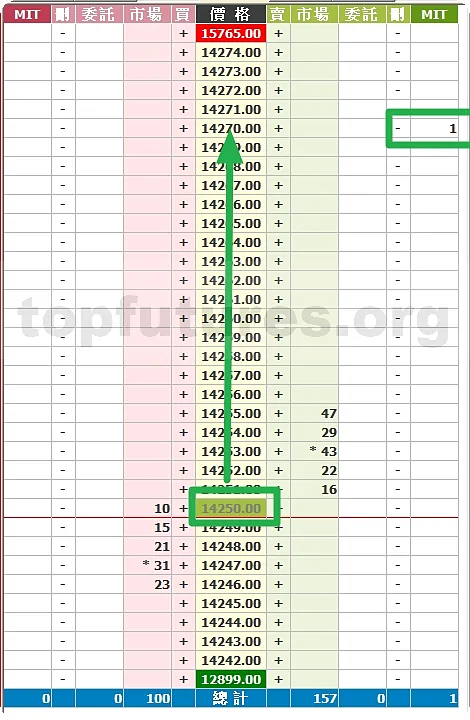 MIT 觸價市價單操作截圖 07