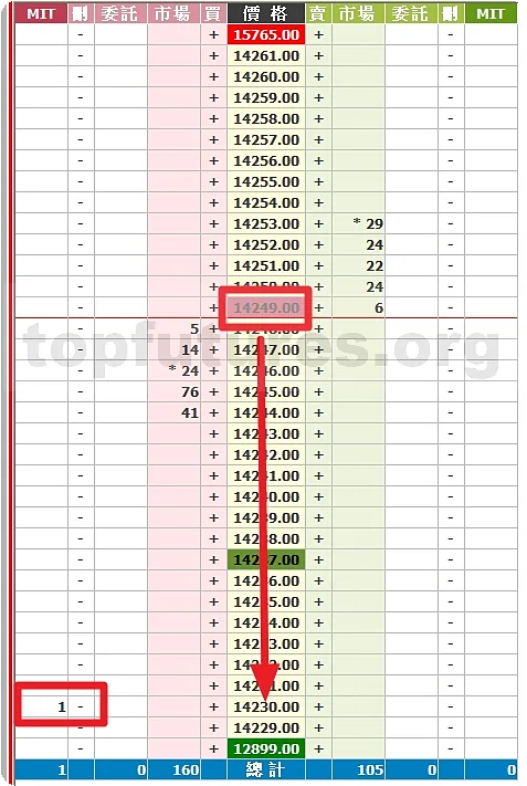 MIT 觸價市價單操作截圖 08