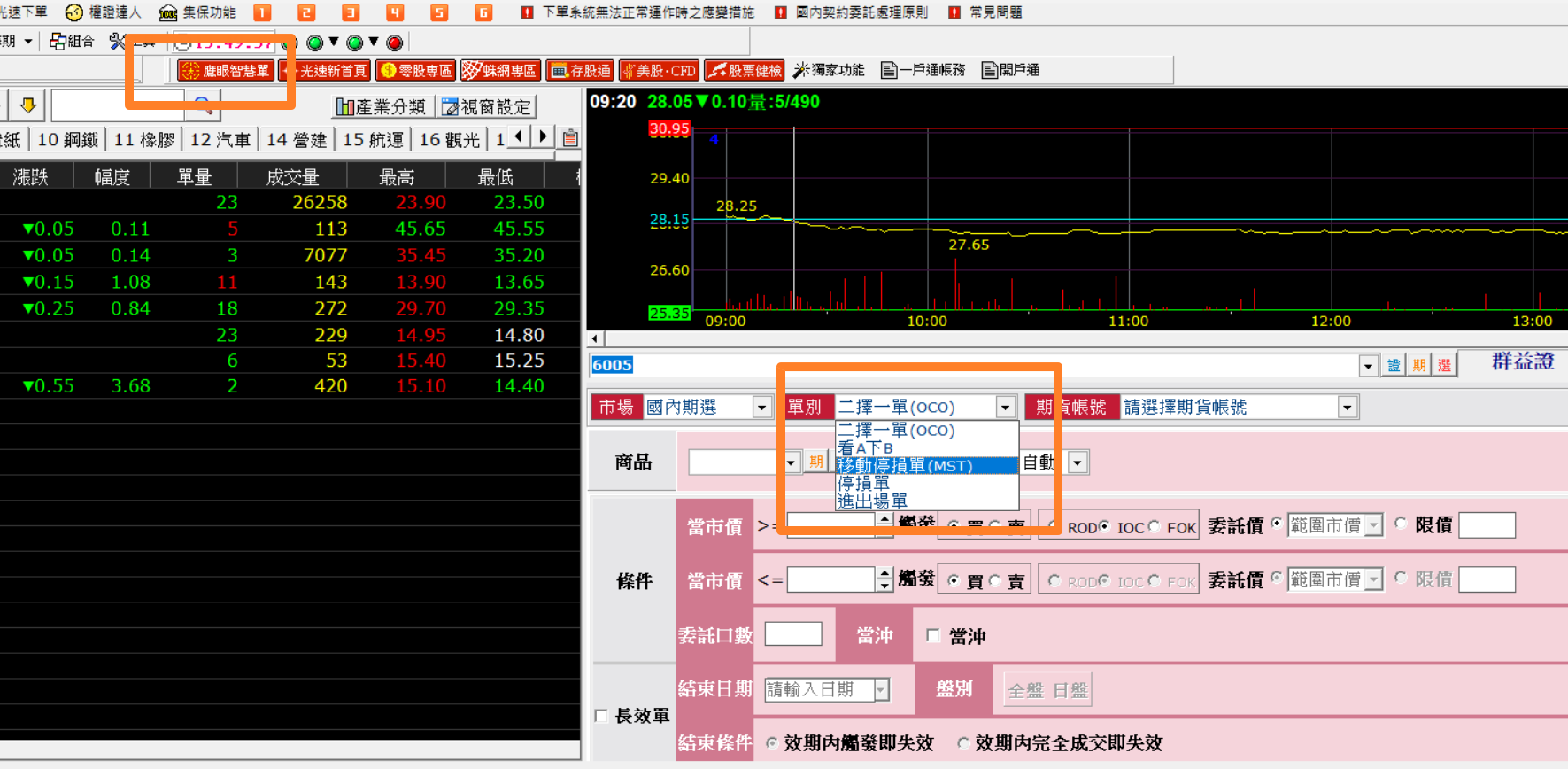 贏家策略王鷹眼智動單設定畫面，展示OCO、移動停損、看A下B四種智慧單