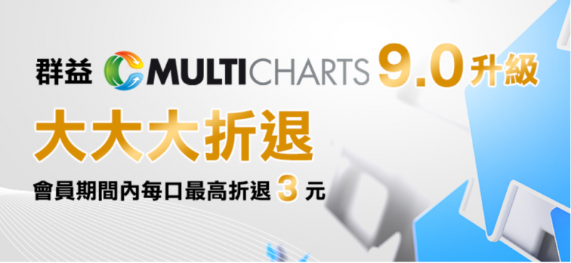 multicharts折退方案